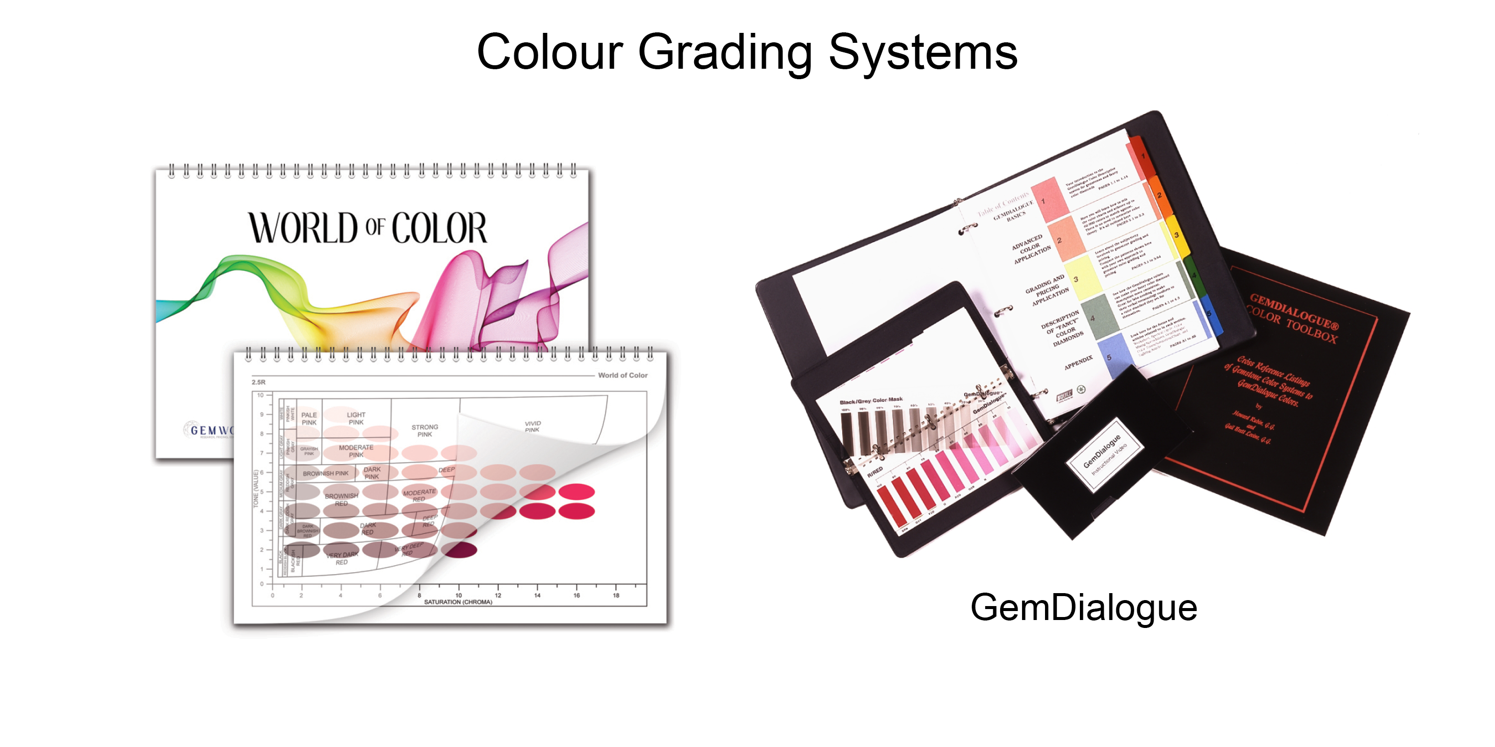 Coloured Gemstone Grading 1