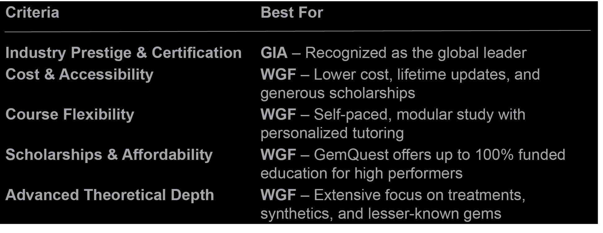 Comparison Table