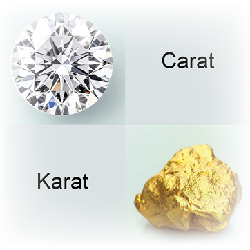 Karat vs Carat